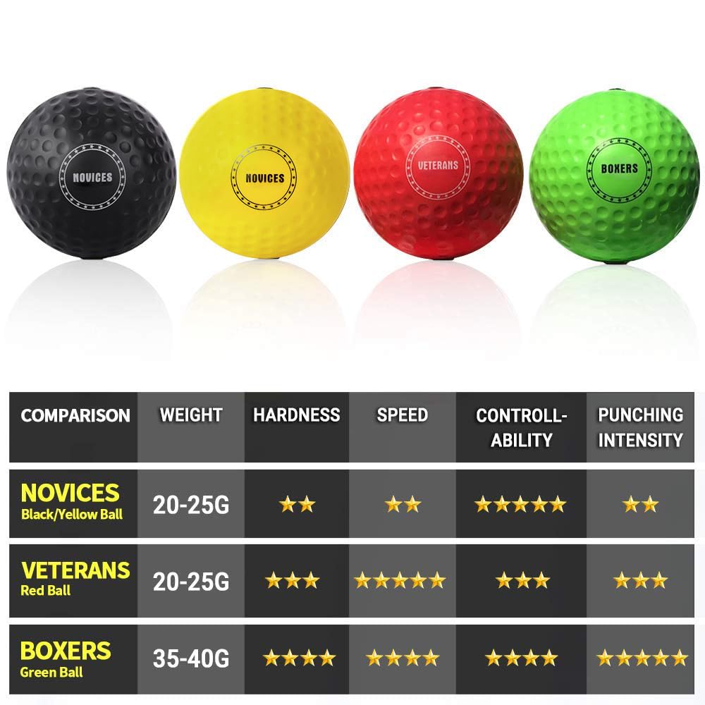 TEKXYZ Boxing Ball Family Pack, 2 Adjustable Headbands + 2 Novice Balls + 1 Veteran Ball + 1 Boxer Ball and More